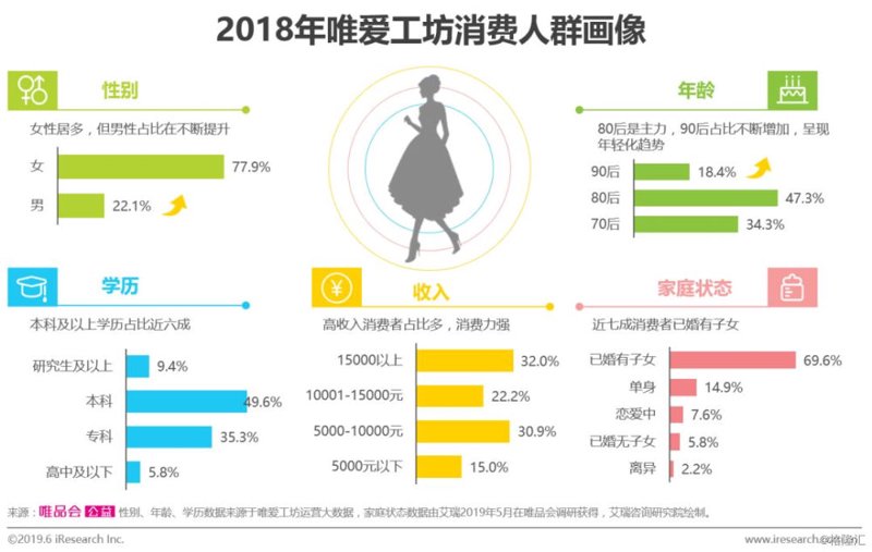 消费者画像分析