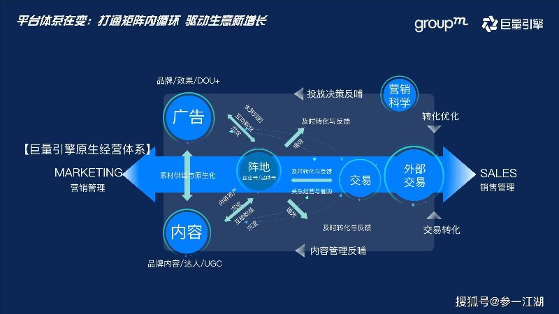 营销效果归因